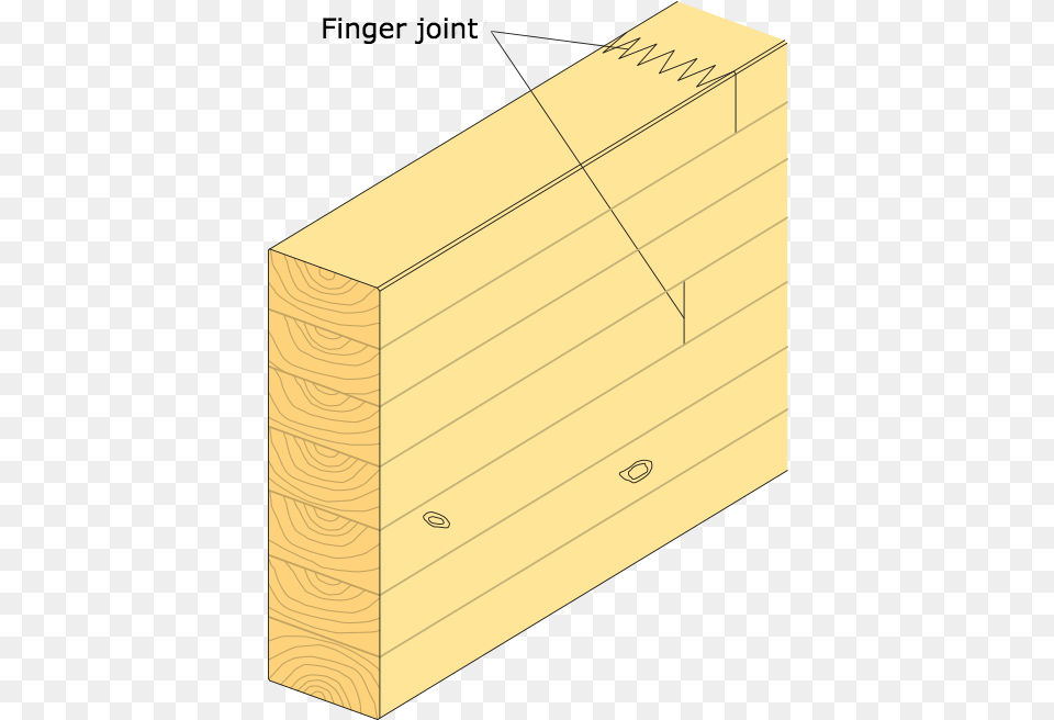 After Curing The Beam Is Planed And Is Then Ready For Paper, Lumber, Wood Png