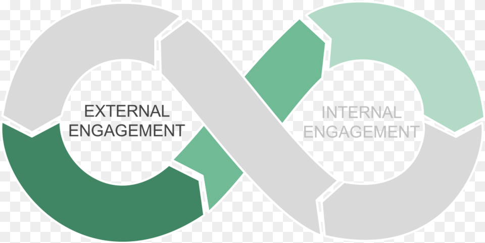 After The First Internal Preparatory Phase The Pso Internal Engagement Ideas, Symbol, Recycling Symbol, Text Png