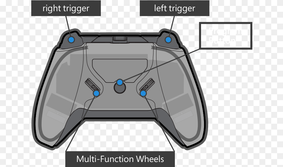 Afterglow Prismatic Controller Front Diagram Afterglow Pdp Afterglow Prismatic Xbox One Controller, Device, Grass, Lawn, Lawn Mower Png