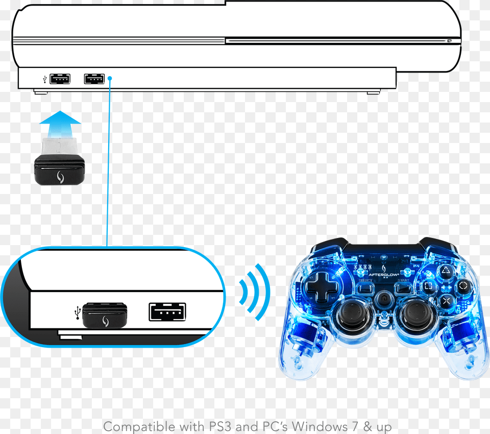 Afterglow Wireless Controller, Electronics Free Png