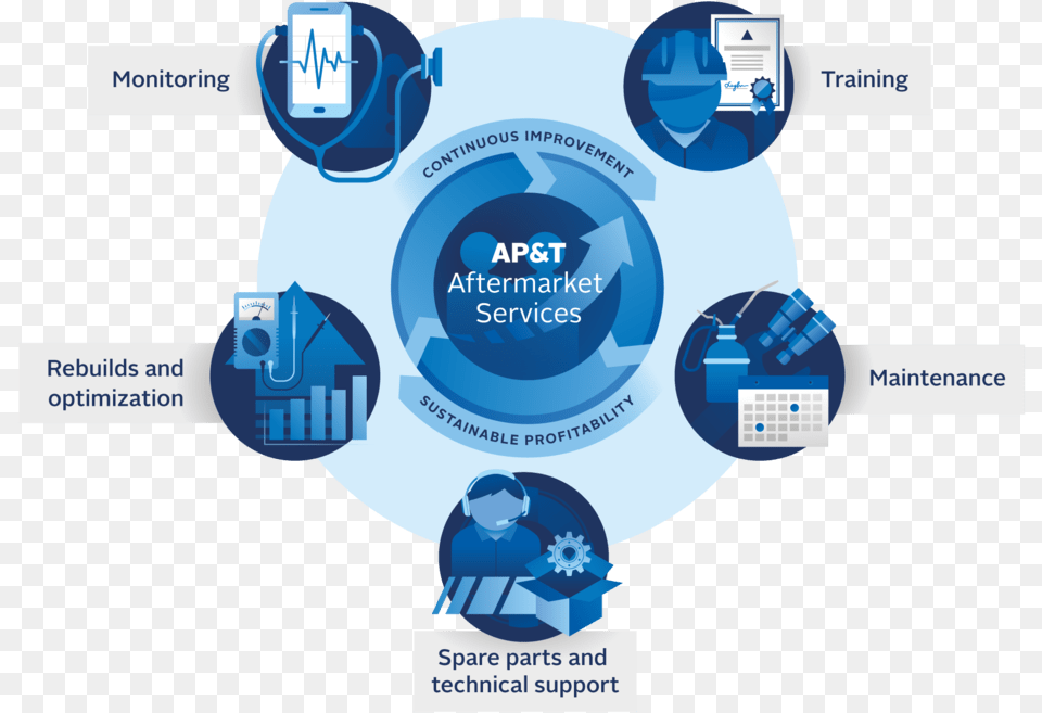 Aftermarket Services Apu0026t Sharing, Network, Sphere, Electronics, Hardware Png Image