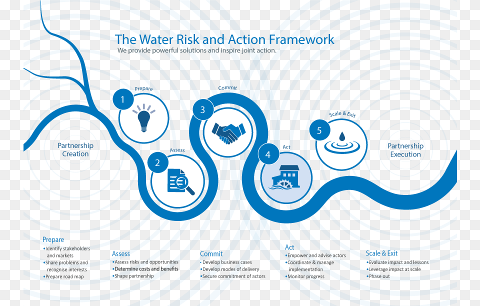 Ag Insp 06 Wraf Infographic Act Water, Person, Security Free Png Download