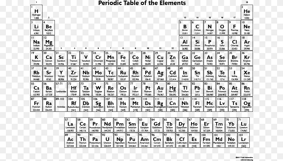 Ag On The Periodic Table, Gray Free Png