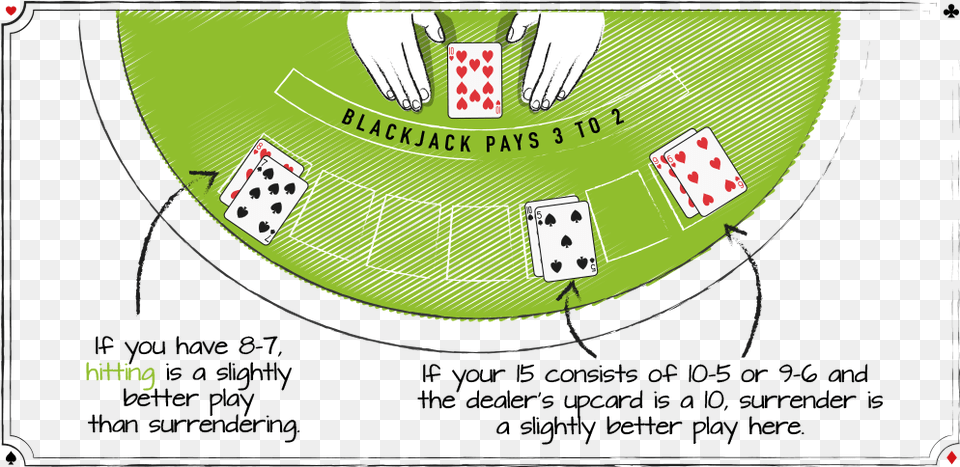 Against A Dealer Basic Strategy High Running Count Table, Game, Blackboard Free Png