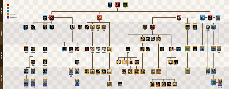 Age Of Empires Age Of Empires Minoan, Cad Diagram, Diagram, Person Free Png