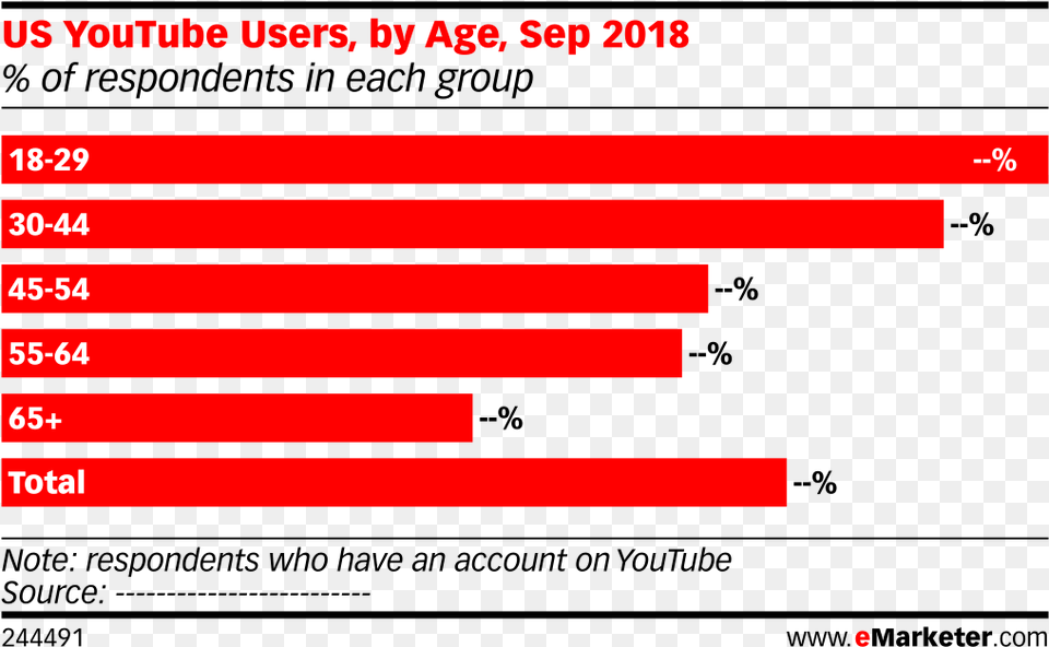 Age Of Users On Youtube, Text Free Png Download