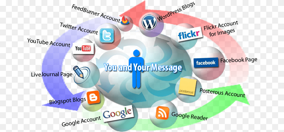 Agencies Of Education Social Media, Sphere, Network, Disk, Ball Free Transparent Png