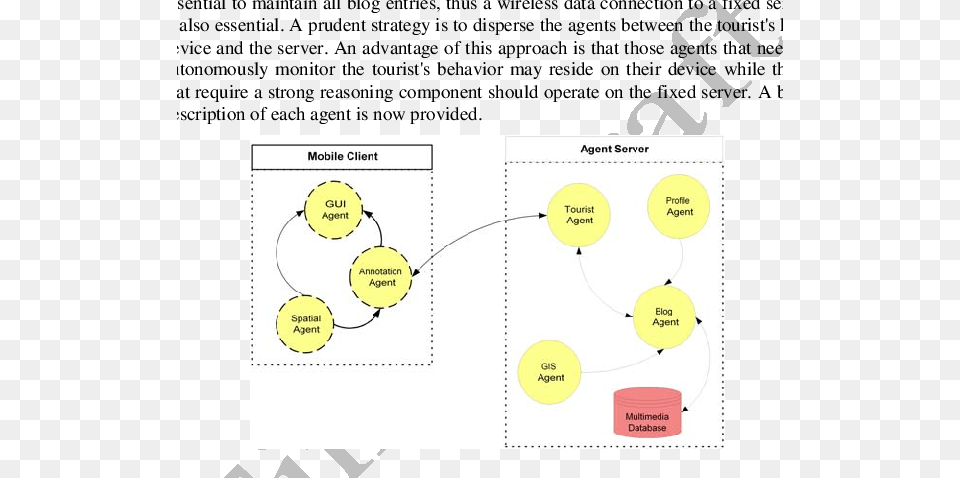 Agent Architecture For Mobile Blogging Diagram, Uml Diagram Png