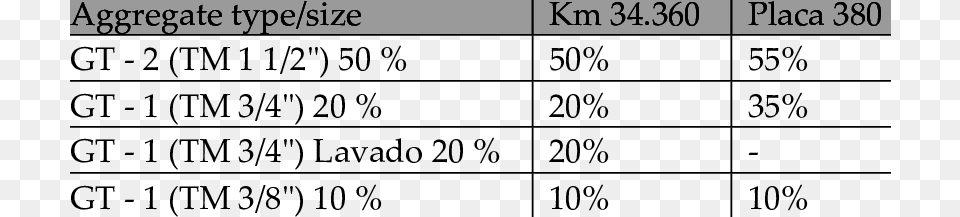 Aggregate Blending Used In Km Stefan Dettl, Chart, Plot, Text, Number Free Transparent Png