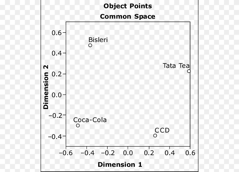 Aggregated Perceptual Map Based On Similarity Data Number, Nature, Night, Outdoors Free Png Download