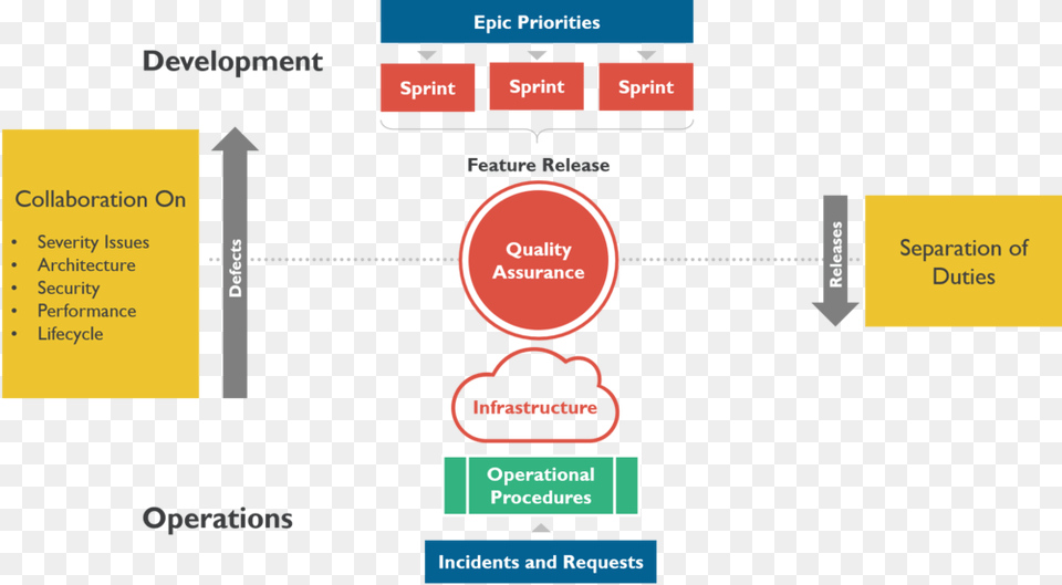 Agile Amp Devops Transformation Png Image