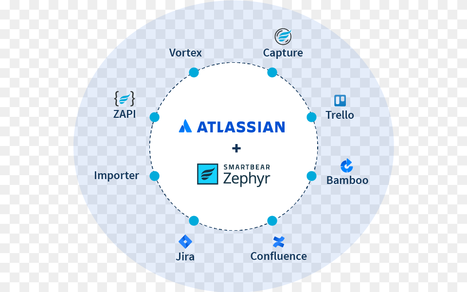 Agile Diagram Atlassian Tools, Nature, Night, Outdoors, Astronomy Free Png Download