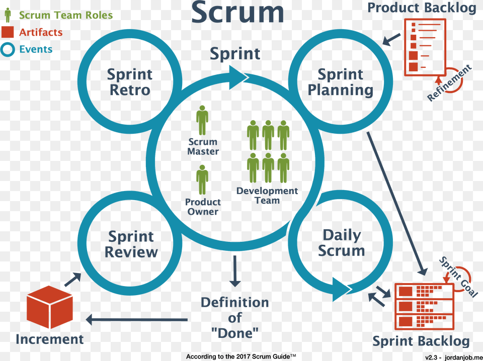 Agile Scrum Team Free Png