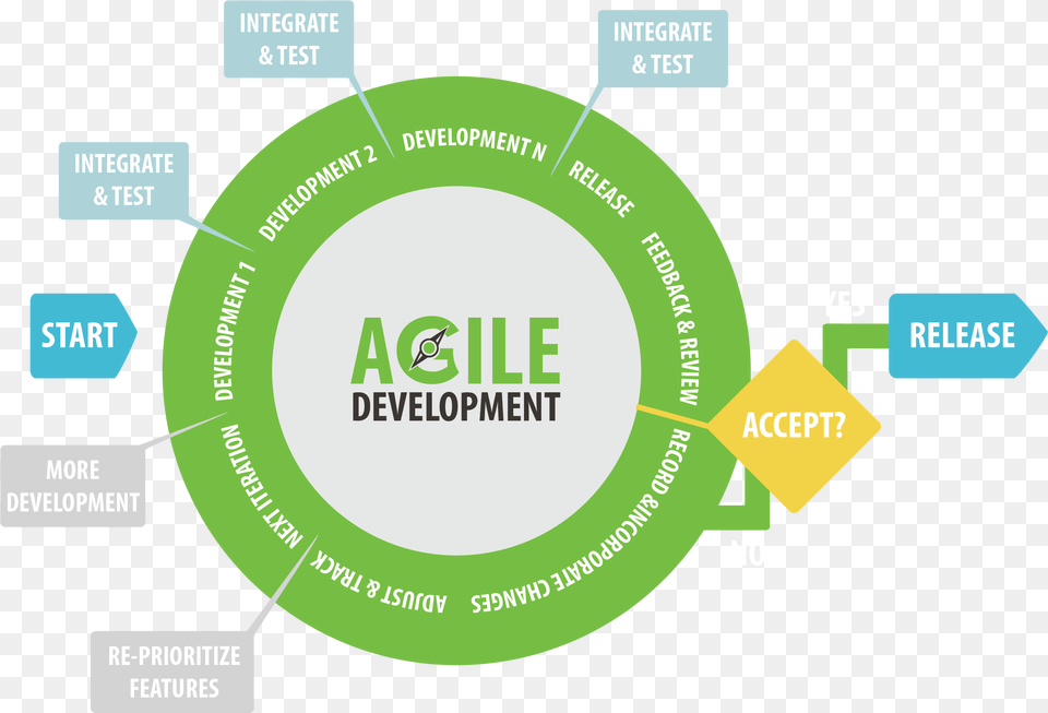 Agile Software Development Download Agile Software Development, Dynamite, Weapon Png