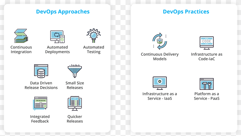 Agile Software Development Model, Text, Page, Computer, Electronics Free Png Download