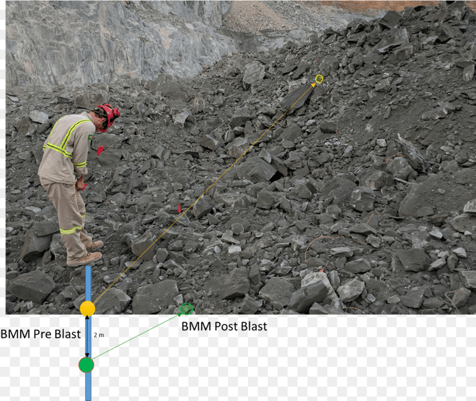Agm Movement Portable Network Graphics, Slate, Rubble, Rock, Adult Free Png
