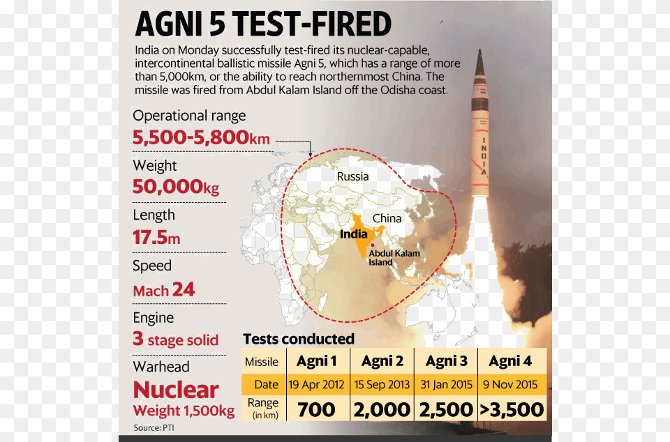 Agni 5 Missile Successfully Tested Agni V Missile Range, Nuclear, Advertisement, Poster, Chart Png Image