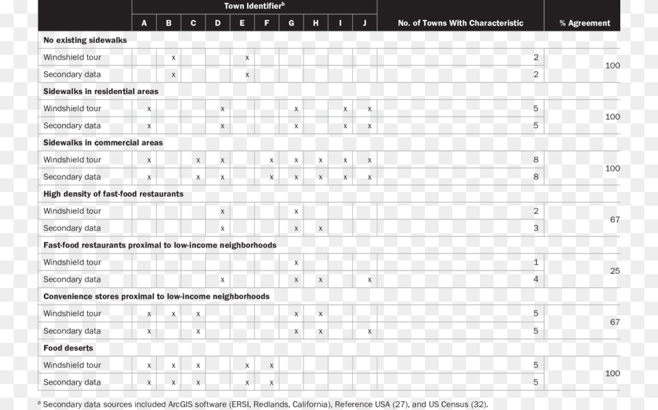 Agreement Between Information On Community Characteristics Number Of Roma, Page, Text, Scoreboard, Computer Hardware Png