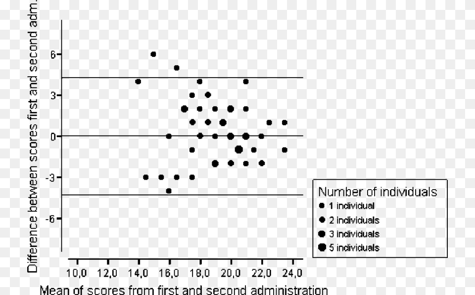 Agreement Between Two People New Figure 3 Agreement Election, Chart, Scatter Plot Png