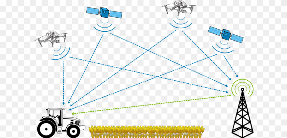 Agricultura De Precisin, Light, Laser, Machine, Wheel Png Image