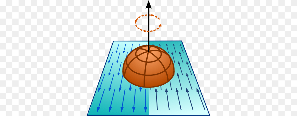 Agua 2 Pelota Flecha Divergencia Y Rotacional De Un Campo Vectorial, Sphere, Outdoors, Nature Png Image