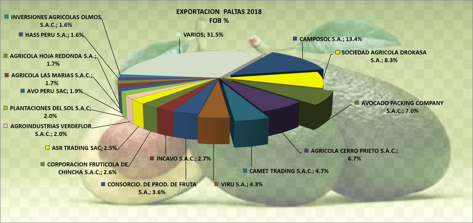 Aguacate Paltas Per Exportacin 2018 Diciembre Diagram, Avocado, Food, Fruit, Plant Free Png Download