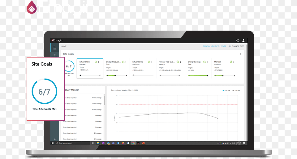 Ai And Machine Learning Technology Applications, Computer Hardware, Electronics, Hardware, Monitor Png