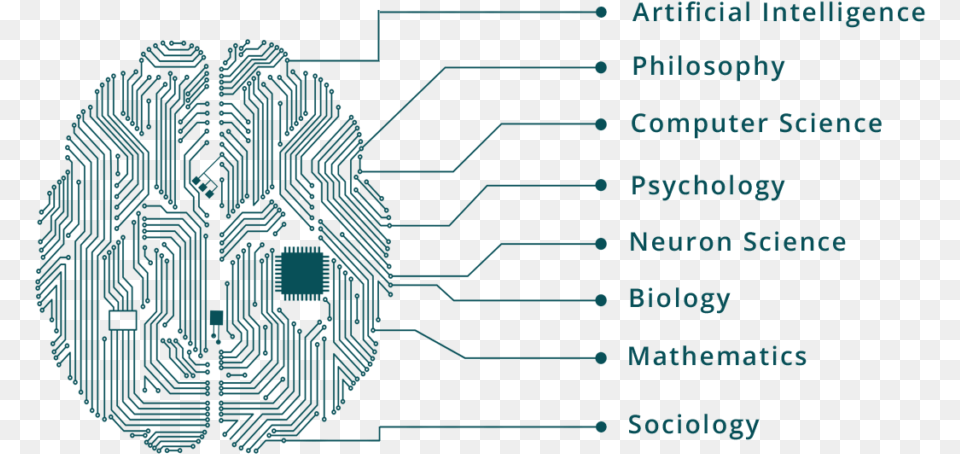 Ai Elements Motherboard, Electronics, Hardware Png Image