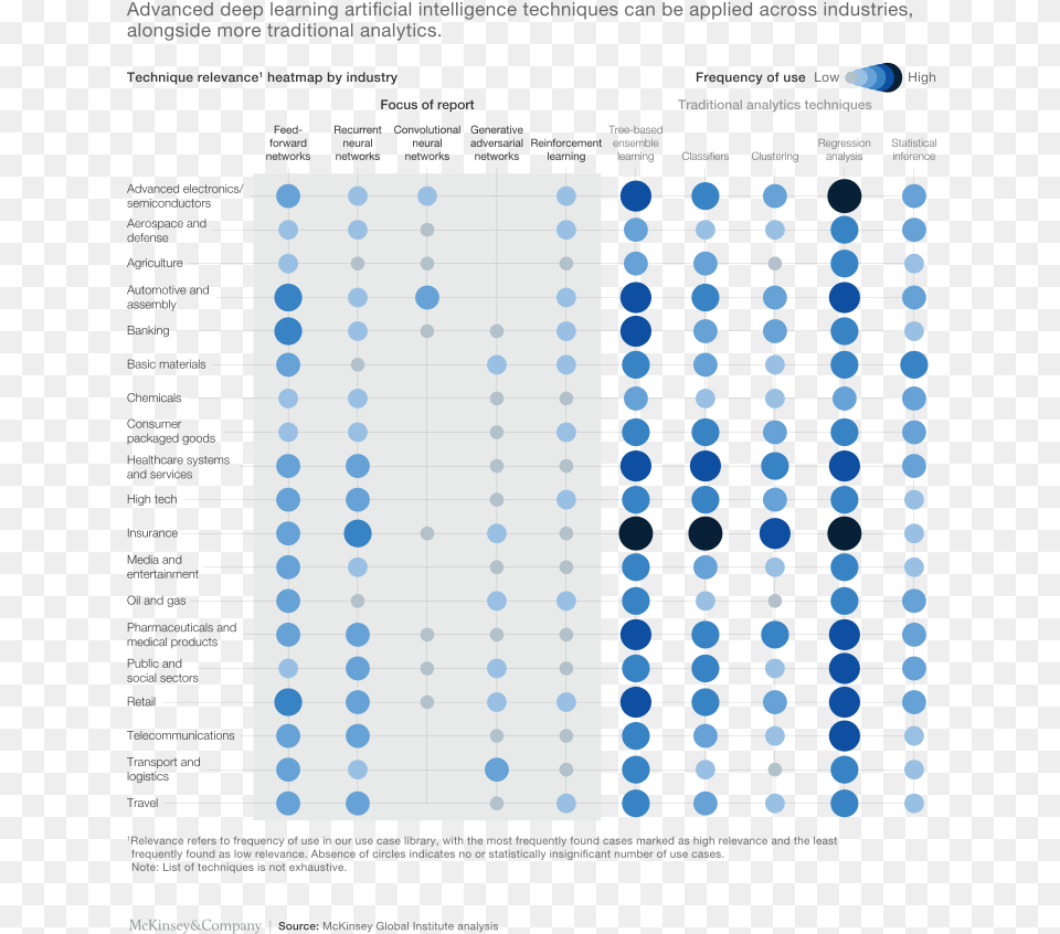 Ai Impact On Economy Deep Learning Use Case, Chart Png Image