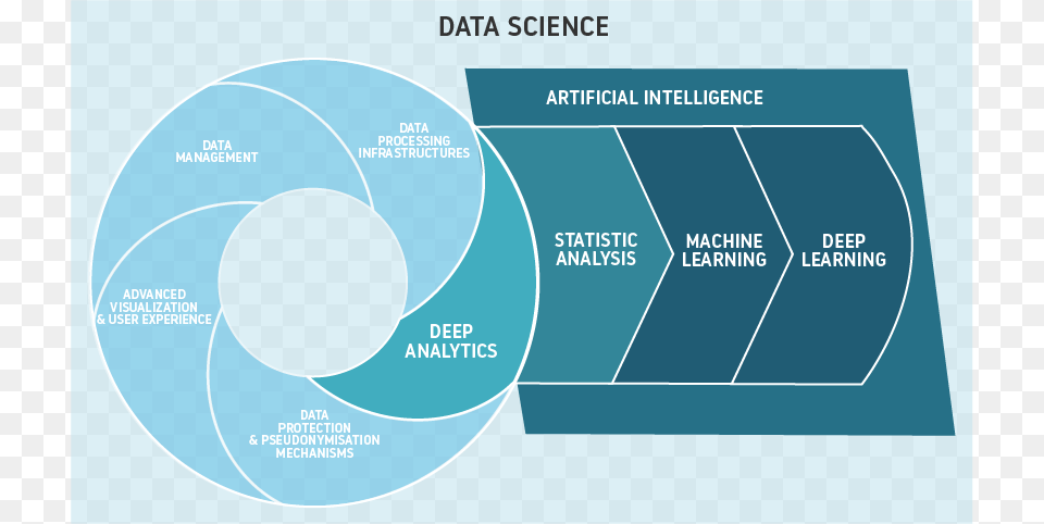 Ai In Aviation Diagram, Disk Free Transparent Png