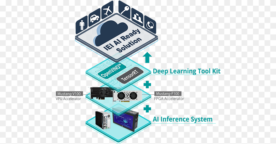 Ai Ready Solution, Computer Hardware, Electronics, Hardware, Business Card Png Image