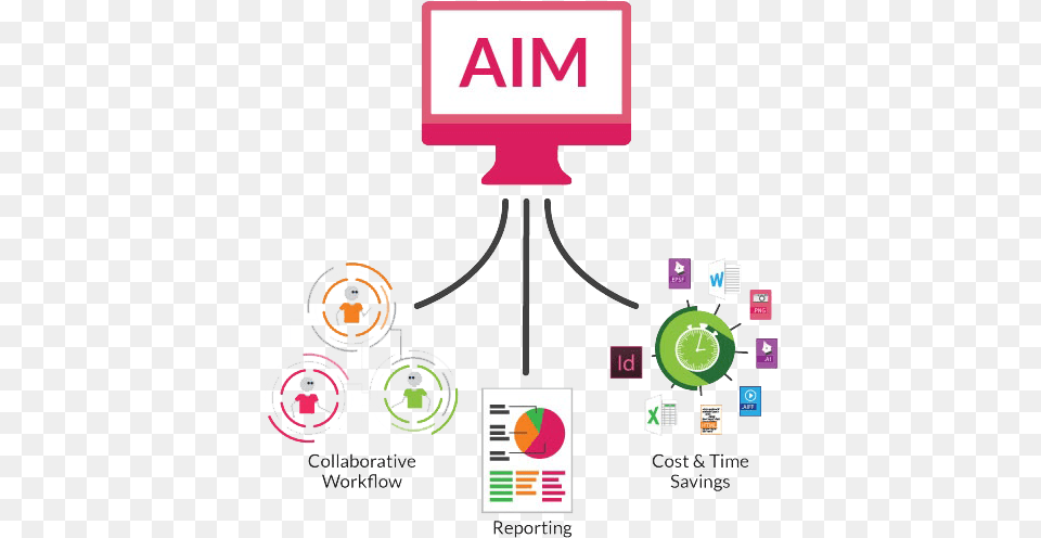 Aim Adds Value To Your Digital Asset Management Process Traffic Sign, Advertisement Png Image