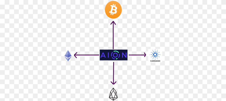 Aion Hub And Spoke Bitcoin Free Transparent Png