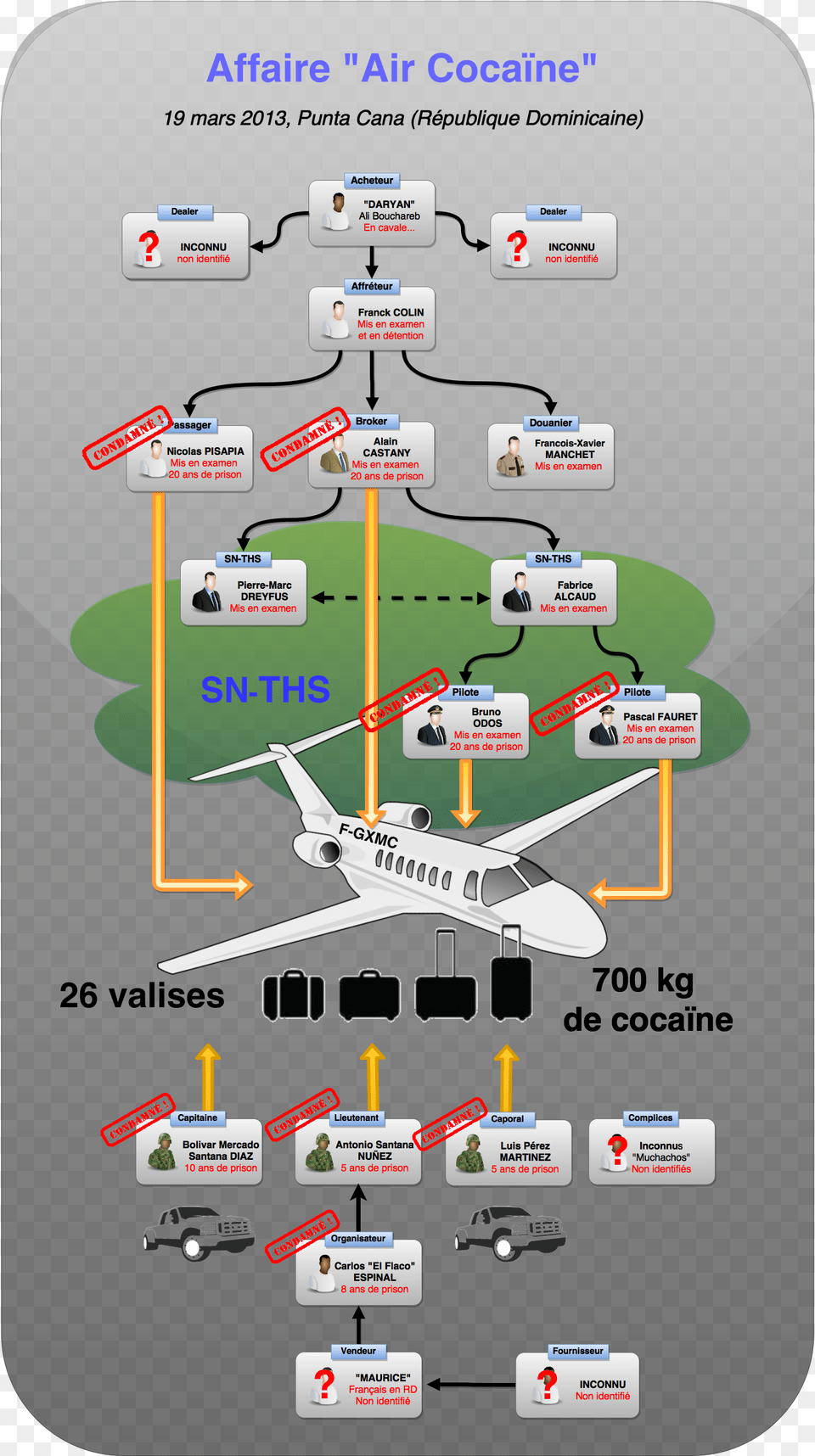 Air Cocaine Diagram V30 Air Cocane, Airport, Terminal, Person, Vehicle Free Transparent Png