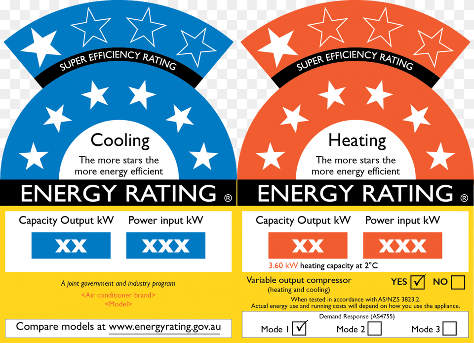 Air Conditioners Energy Star Rating Label Air Conditioner, Advertisement, Poster Free Png