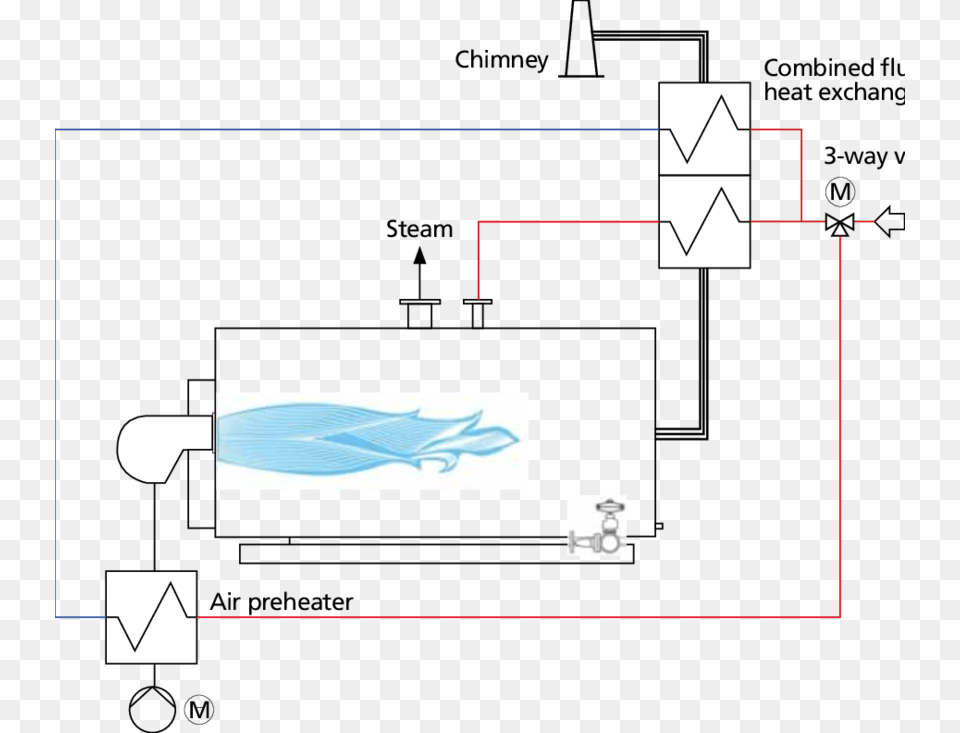 Air Preheating Systems Represent An Ideal Solution Png