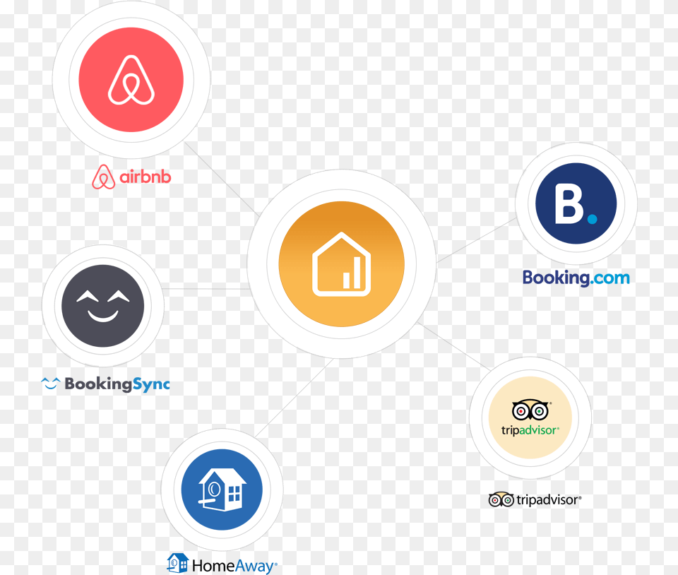 Airbnb, Disk, Text Png Image