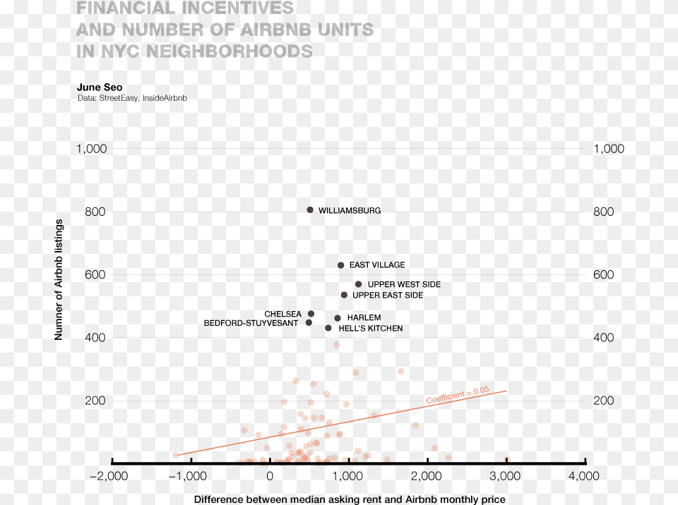 Airbnb Bonus, Chart, Scatter Plot Free Transparent Png