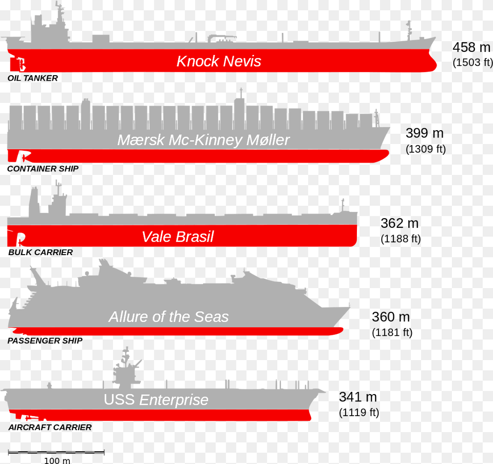 Aircraft Carrier Size Comparison To Cruise Ship, Cruiser, Military, Navy, Transportation Free Png Download