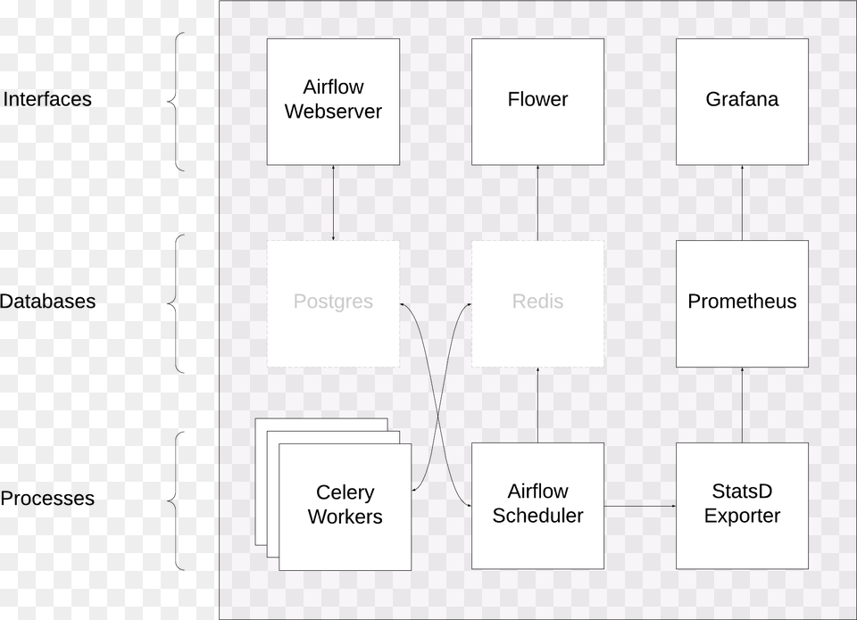 Airflow Module Kebab Menu Web Design, Diagram, Uml Diagram Png Image