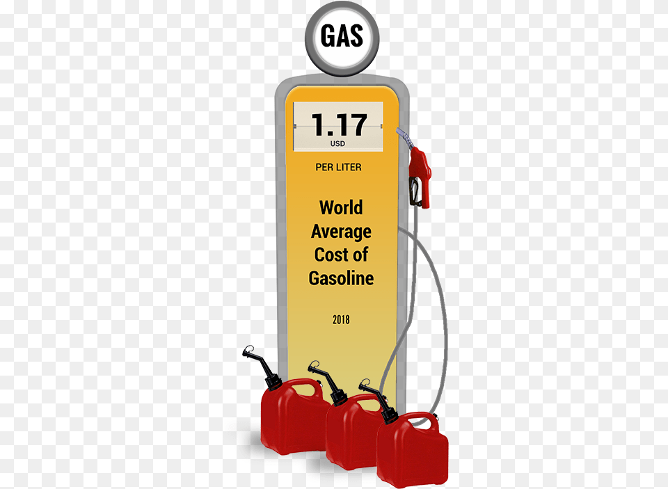Airinc 2018 Gasoline Prices Paint, Machine, Gas Pump, Pump, Gas Station Png