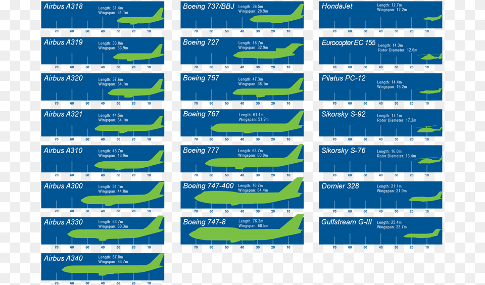 Airplane Growth Chart Boeing Aircraft Size Chart, Plot, Transportation, Vehicle, Text Free Png Download