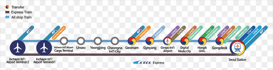 Airport Railroad Map Arex Seoul, Text Free Transparent Png