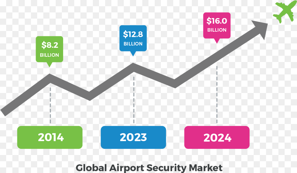 Airport Security Safety Png Image