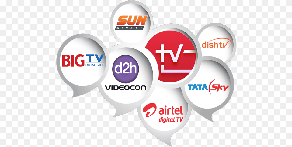 Airtelvideocontata Skybig Tvdish Tvsun Direct All Dish Tv Logo Free Png