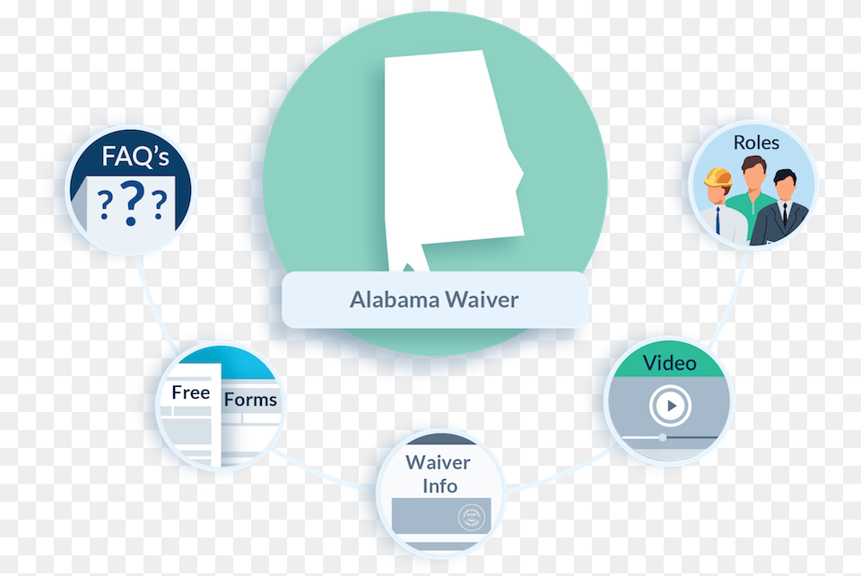 Alabama Lien Waiver Faq Contractor Lien Waiver Form New Jersey, Person, Network, Face, Head Png