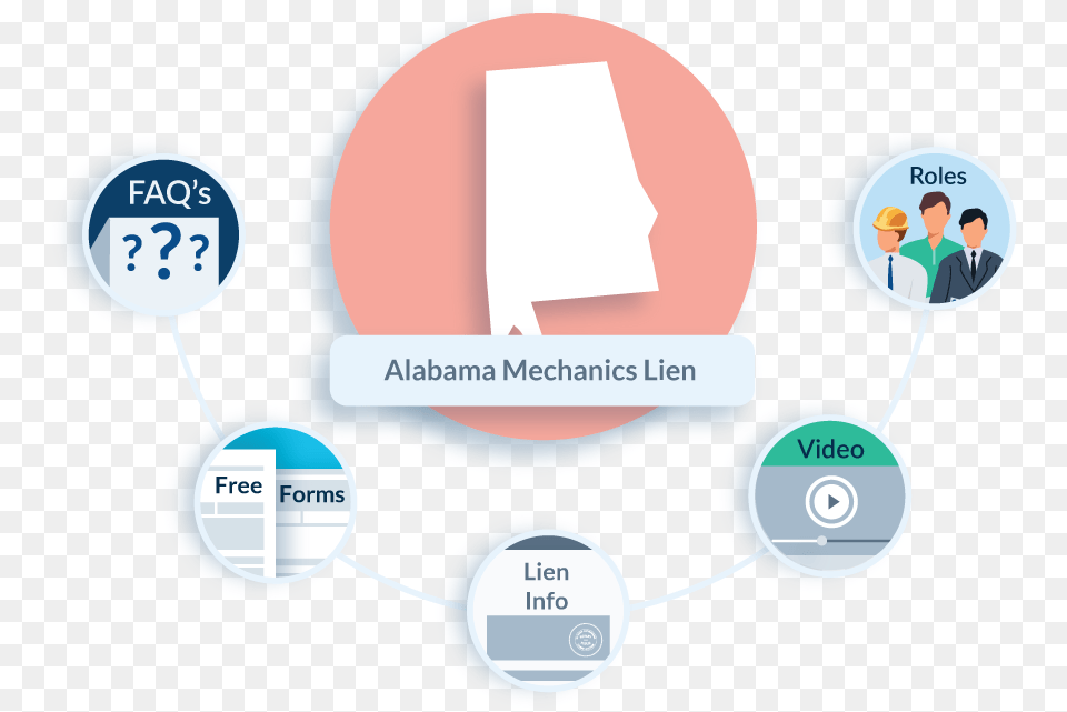 Alabama Mechanics Lien Faqs Preliminary Notice To Owner Of Mechanic39s Lien Rights, Person, Network, Chart, Plot Free Transparent Png