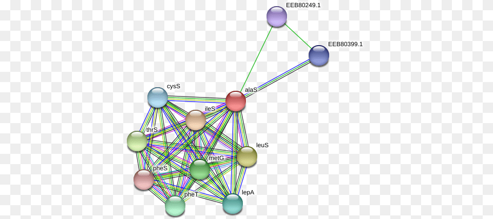Alas Protein Circle, Network, Sphere, Nature, Night Free Png