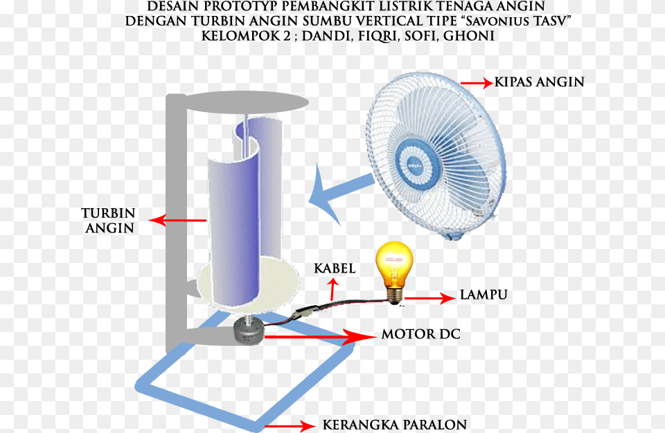 Alat Dan Bahan Aprovechamiento De La Energia, Lighting, Device, Light, Electrical Device Free Png Download