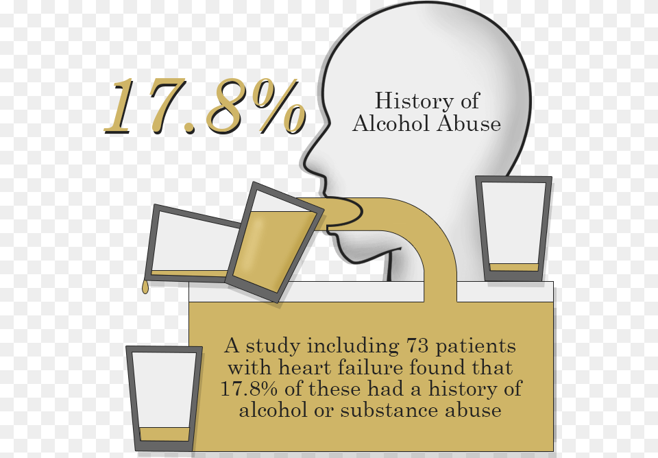 Alcohol Heart Issues Statistics Alcohol Cause Cardiovascular Disease, Advertisement, Poster, Cup, Text Free Png Download